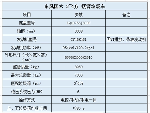 1612518950520555.jpg 東風(fēng)小多利卡擺臂式垃圾車.jpg